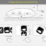 Мак-дайджест №47. Новости мира Apple за неделю