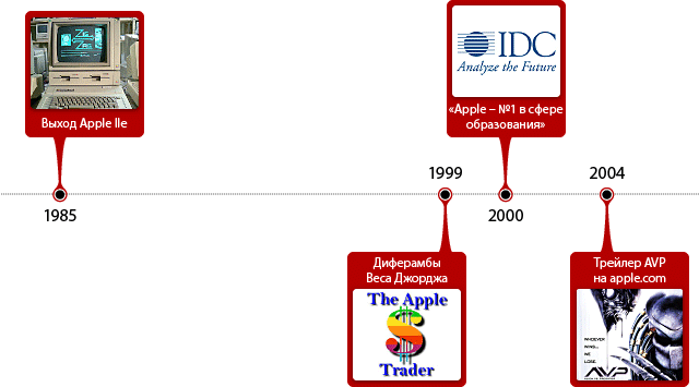 События в истории Apple за 8 марта.