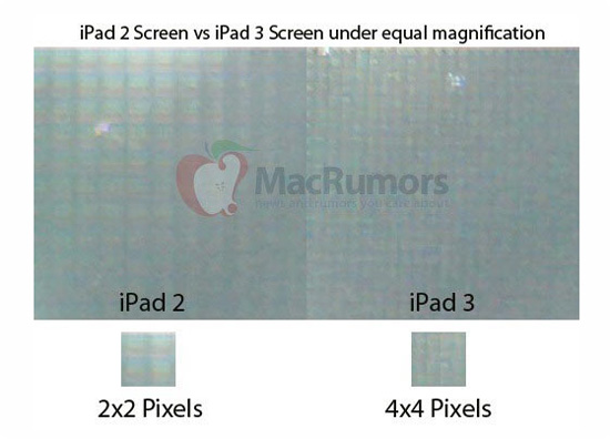 ipad 3 display