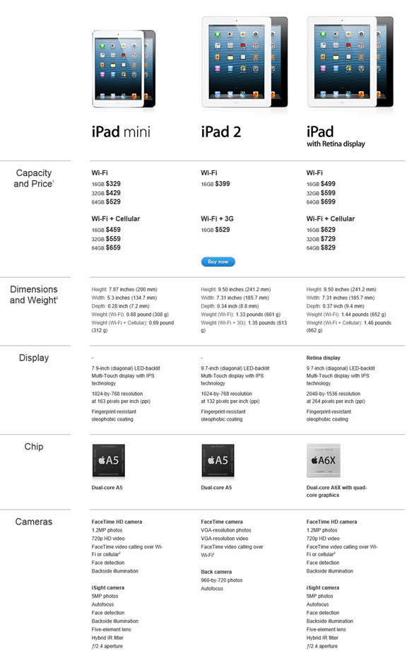Сравнительные характеристики iPad mini, iPad 2 и iPad 4