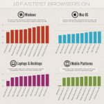 Десятка самых быстрых браузеров для Mac и Windows