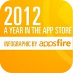 Успехи App Store за 2012 год