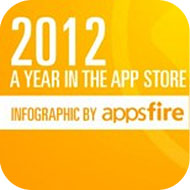 Инфографика от Appsfire