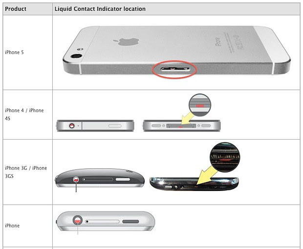 Расположение датчиков влаги на разных моделях iPhone