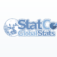 StatCounter 