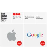 Apple признана самым дорогим брендом в мире