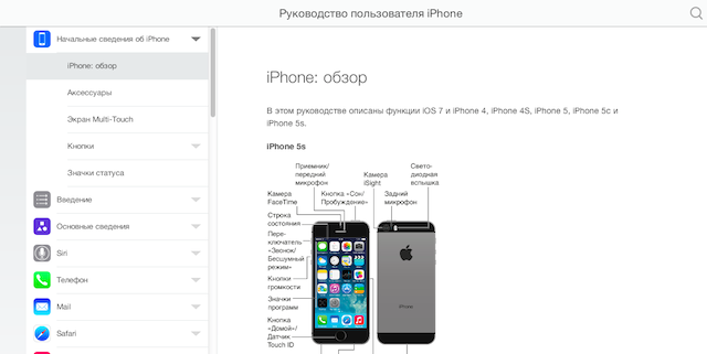 Инструкция 5 s. Руководство пользователя iphone. Инструкция айфон. Iphone 7-руководство пользователя. Iphone инструкция на русском.