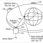 Apple запатентовала голографический сенсорный дисплей