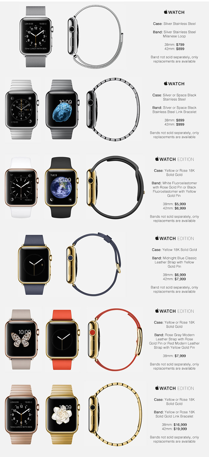 Apple watch сравнение 2023. Модельный ряд Эппл вотч. АПЛ вотч таблица моделей. Размер часов Apple IWATCH 7 41. Размер часов Apple IWATCH 7.