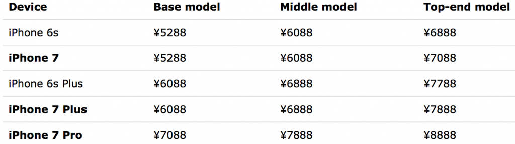 iPhone-7-price-list-China